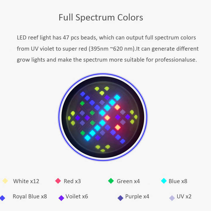 Lampu Akuarium LED Spektrum Pe - Aquarium Marine Color ulasan dan harga