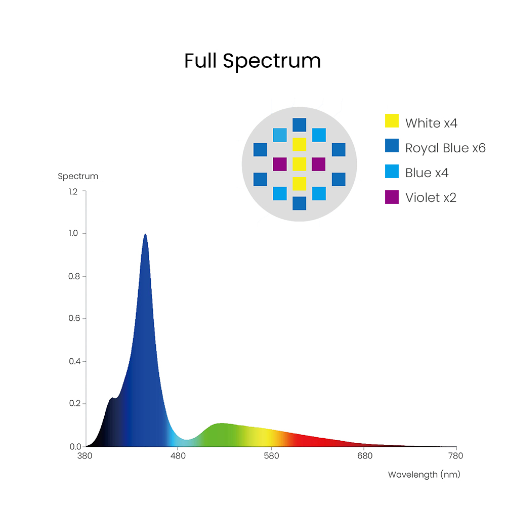 Spectra Aqua Knight V3 75W Lam - Aquarium Marine Light ulasan dan harga